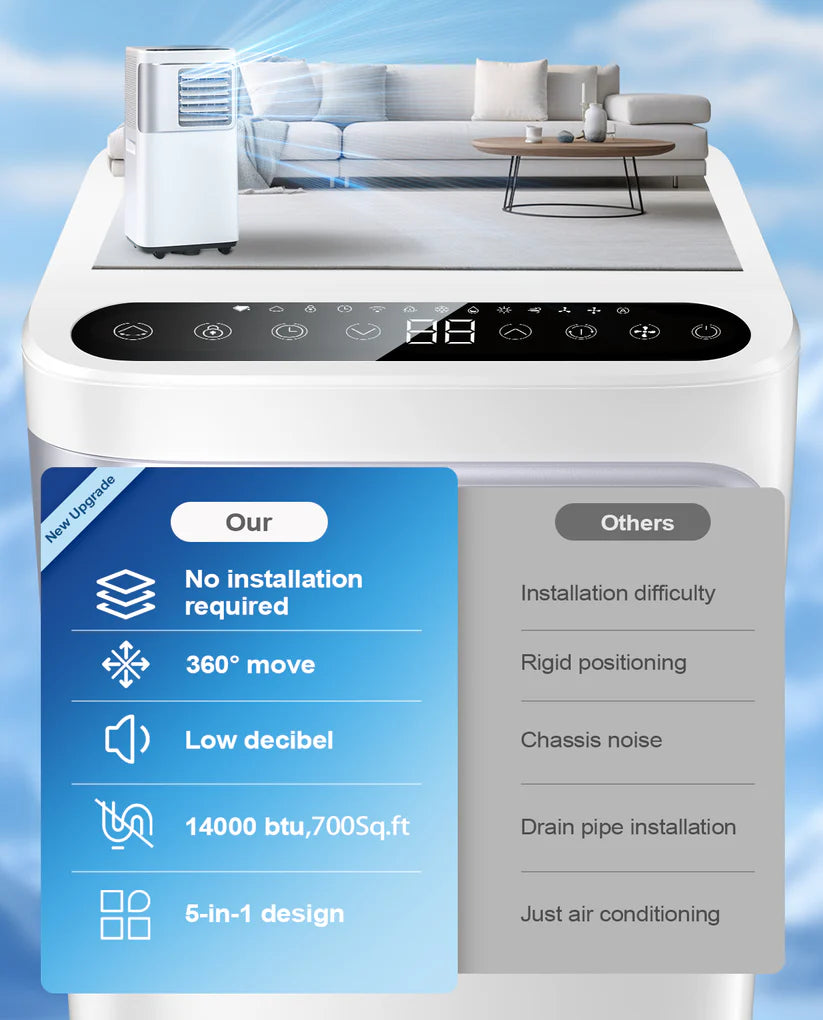 Portable Air Conditioners