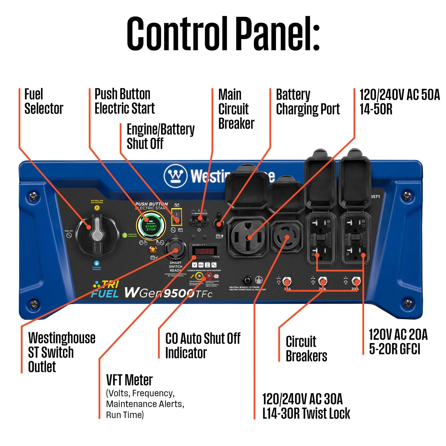 Tri-Fuel Portable Generator